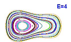 Poincar� section A=1, E=4